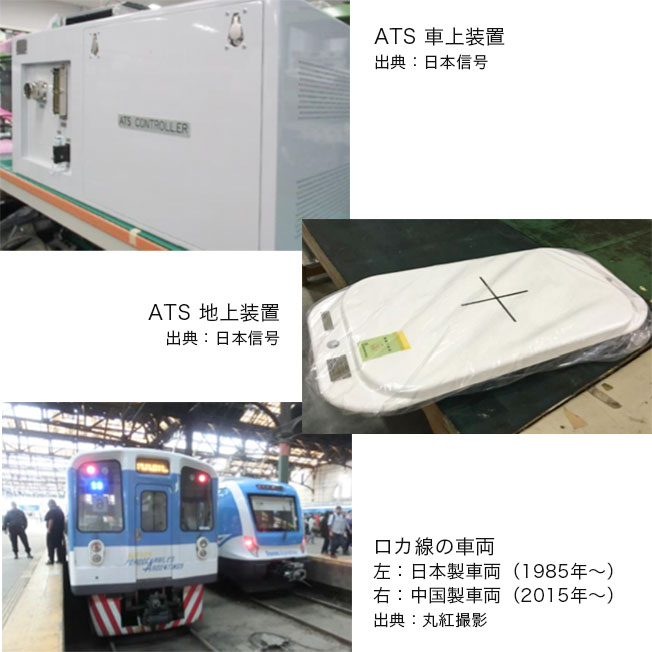 ブエノスアイレス近郊線網向け自動列車停止装置